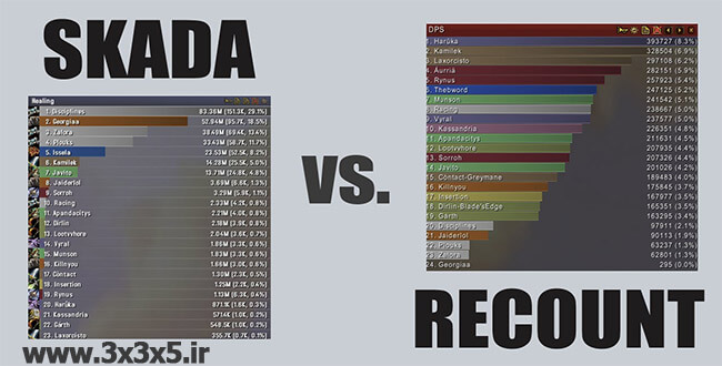 https://wikiwow.ir/dl/2021/04/Skada-Damage-Meter.jpg
